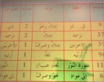 إسرائیل تشوّه اللغة العربیة بالتعلیم