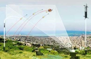 استقرار سومین سامانه گنبد آهنین در شمال اسراییل