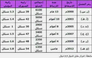 مزد وطن فروشی جاسوسهای