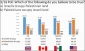 Americans largely in dark about who occupies whom in Palestine
