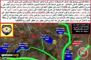 مصادره 1250 جریب از اراضی فلسطینیان در نابلس
