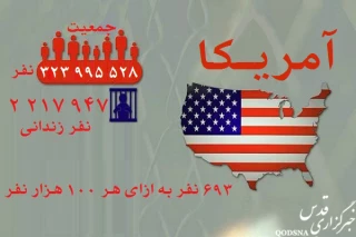 US has largest imprisoned population