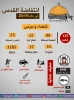 إنفوجرافیک.. 2016.. انتفاضة القدس متواصلة