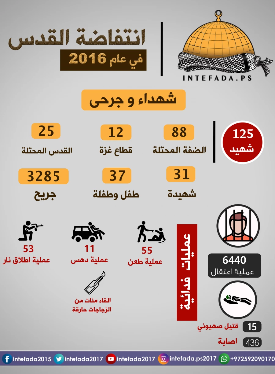 إنفوجرافیک.. 2016.. انتفاضة القدس متواصلة