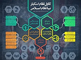 اینفوگرف