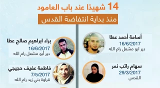 اینفوگرافی/

چهارده شهید فلسطینی در دروازه شهدای قدس
