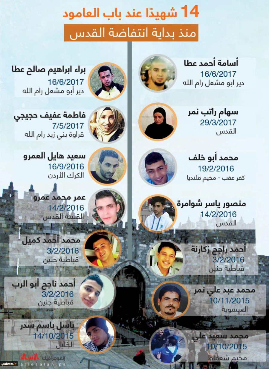 Info-graphics: 14 Palestinian martyrs at Bab al-Amoud gate 2
