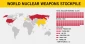 Distribution of nuke warheads worldwide