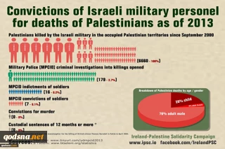 Convictions of Israeli military personnel for deaths of Palestinians as of 2013