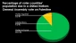 90.5% of world population said no to Trump's recognition