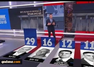شبکه 12 تلویزیون اسرائیل:

52 درصد از اسرائیلی مخالف نخست وزیری مجدد نتانیاهو هستند 5