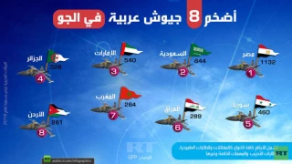 قویترین نیروی هوایی جهان عرب متعلق به چه کشوری است؟ +اینفوگرافی