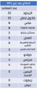 پیروزی نتانیاهو و گانتزدر انتخابات :اعلام

 نتانیاهو : همین امشب دولت را تشکیل می دهم/گانتز : ما پیروز شدیم! 2