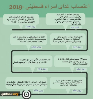 اینفوگرافی