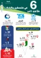 6ملايين لاجئ في فلسطين والشتات