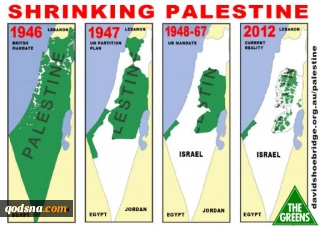 Did Palestinians really sell Lands or not?
