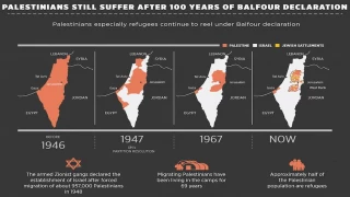 Mengapa Iran tidak Mengakui Israel Tapi Mengakui Tanah diri yang Dicaplok Soviet