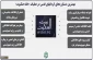 اینفوگرافی اختصاصی/

مهمترین دستاوردهای گردانهای قدس در عملیات اطلاعاتی «خانه عنکبوت»+ تصویر