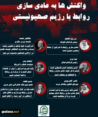 اینفوگرافی/

مواضع جهانی علیه عادی سازی روابط با اشغالگران سرزمین فلسطین