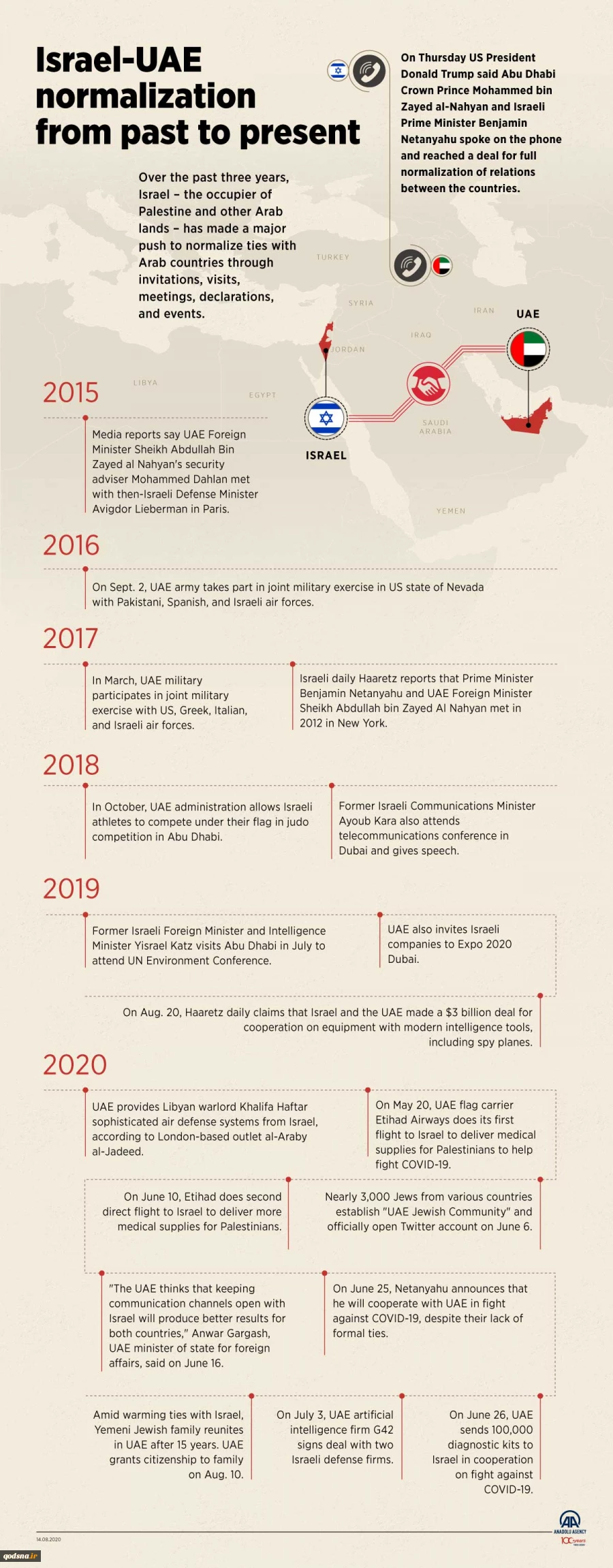 Infographic