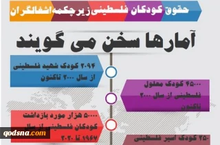اینفوگرافی/

حقوق کودکان فلسطینی زیر چکمه اشغالگران