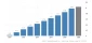 State of Palestine Population: 5,145,184