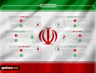 گزارش قدسنا/

دستاوردهای انقلاب اسلامی در چهار دهه درخشان به روایت تصاویر