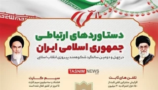 اینفوگرافی/

دستاوردهای ارتباطی جمهوری اسلامی ایران در 42 سال اخیر