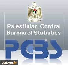 PCBS: Decrease in the Producer Price Index during January 2021