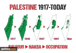 Palestine 1917- Today