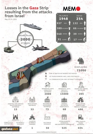 The human and material cost of Israel's assault on Gaza