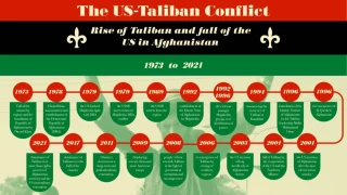 Rise of Taliban and fall of US in Afghanistan