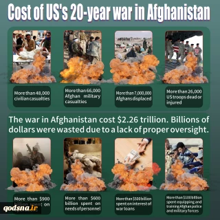 Cost of US's 20-year war in Afghanistan