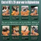 Cost of US's 20-year war in Afghanistan