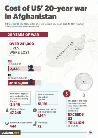  The costs of America's 20-year war in Afghanistan
