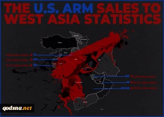 US arms sales to West Asia countries