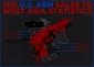 US arms sales to West Asia countries