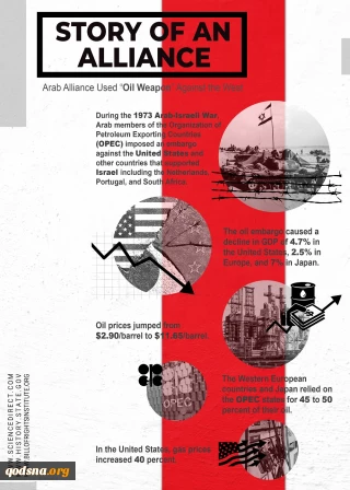 Arab countries use "oil weapon" against West, Zionist regime