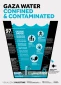 Gaza water confined & contaminated