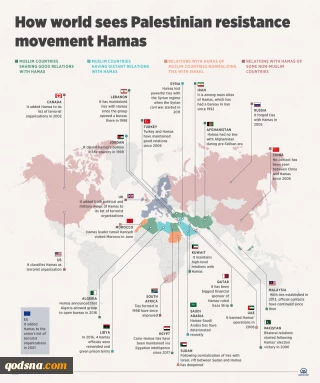 How world sees Hamas