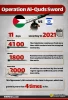 Assessing the developments in Palestine in 2022 2
