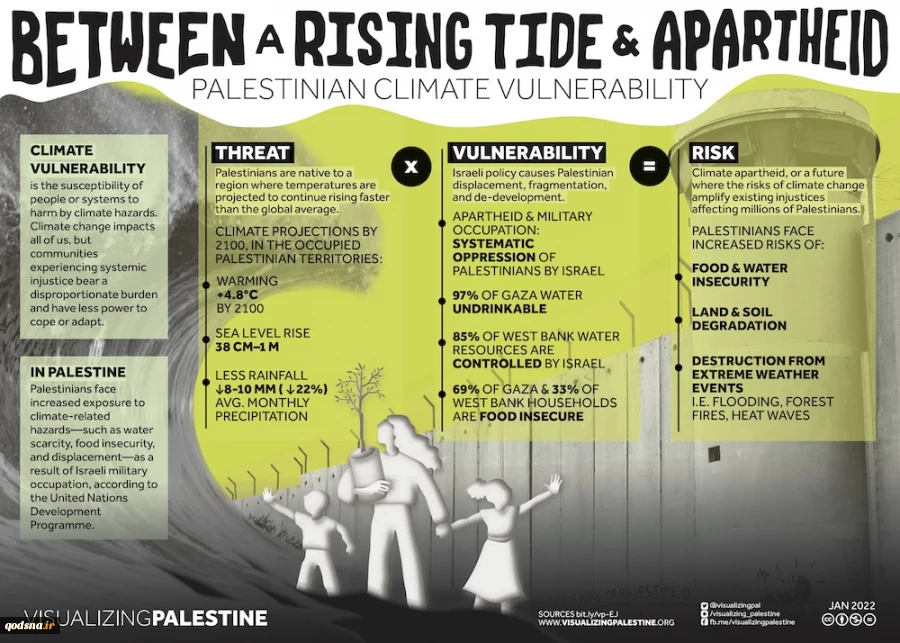 182 depopulated Palestinian villages are located in Israeli parks/recreation sites.