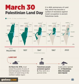Palestinian Land Day