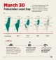 Palestinian Land Day