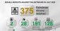 Report: Israeli occupation abducted 375 Palestinians in July