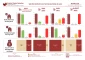 Shelter statistics of the escalations in Gaza-infographic