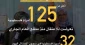 Over 125 Palestinian women abducted since 2022 started