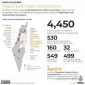 Infographic: How many Palestinians are imprisoned by Israel?