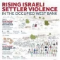 Rise of Israeli settler violence in WB