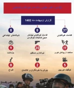 اینفوگرافی؛

گزارشی از نقض حقوق رسانه ها و خبرنگاران فلسطینی در اردیبهشت ماه سال جاری 1402
 2